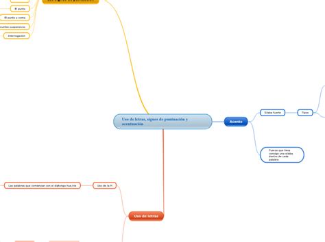 Uso de letras signos de puntuación y acen Mind Map