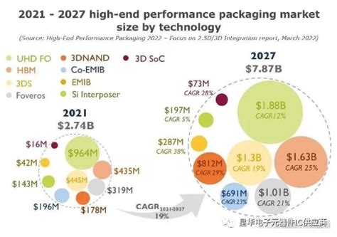 三星再次豪赌半导体，20年，2300亿美金！ 电子工程专辑