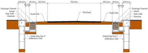 Typical Cross Section of the Road | Download Scientific Diagram