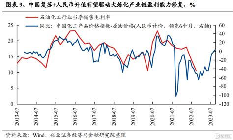 兴证策略：经济预期差达到历史极值 格隆汇