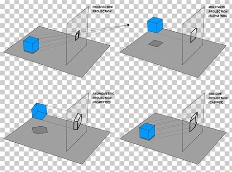 Axonometric Projection Isometric Projection Orthographic Projection ... 