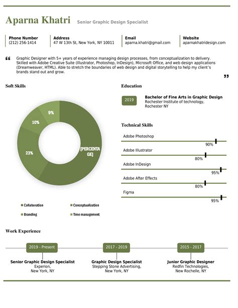 Visual Creative Resume Template Green Pptx Templates