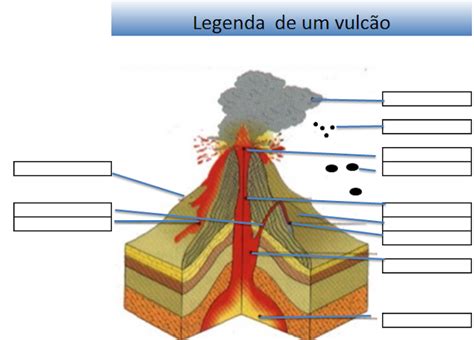 CIC Clube de Investigação e Ciência Vulcões