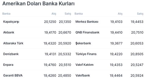 T Rk Liras Pozisyonunda Kalan Yat R Mc Lar D Viz Kurlar Patlad Nda