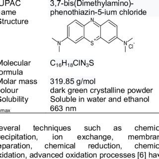 Physical properties of methylene blue dye | Download Scientific Diagram