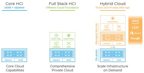 Announcing General Availability Of Vsan Update Vmware