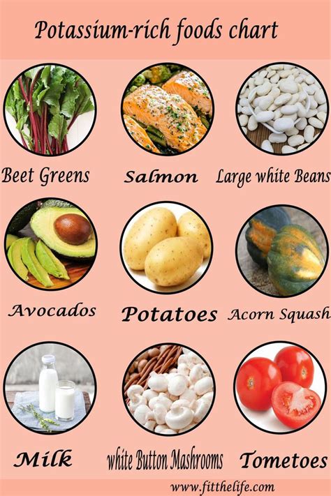 Potassium Rich Foods Chart Potassium Rich Foods Food Health Benefits