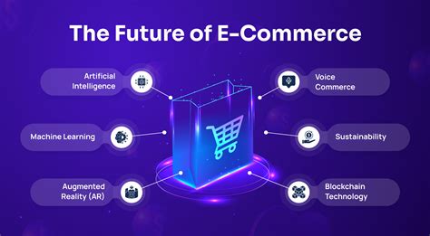 E Commerce Defined Types History And Examples