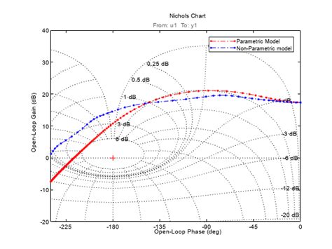 Matlab