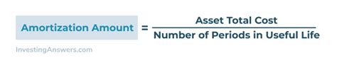 Amortization Meaning Examples Investinganswers