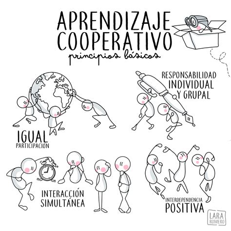 54 Técnicas De Aprendizaje Cooperativo Desarrollo Y Consejos Para Su