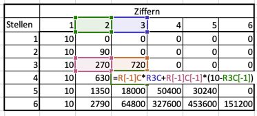 F R Eine Siebenstellige Zahl Telegraph