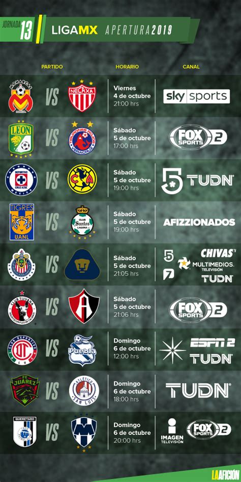 Partidos Fechas Horarios Y Dónde Ver La Liga Mx Jornada 13 Grupo Milenio