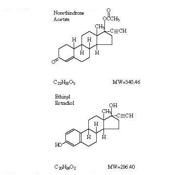 Microgestin Fe Information, Side Effects, Warnings and Recalls