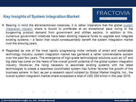 2016 Global Market Insights Inc USA All Rights Reserved System