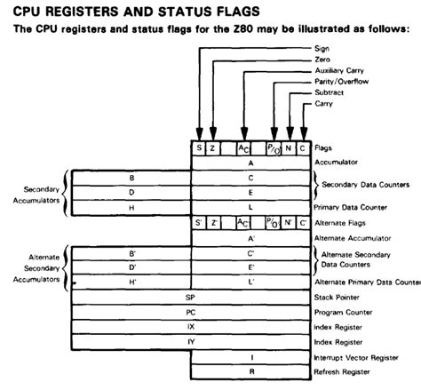 Simple Z80 Land Boards Wiki