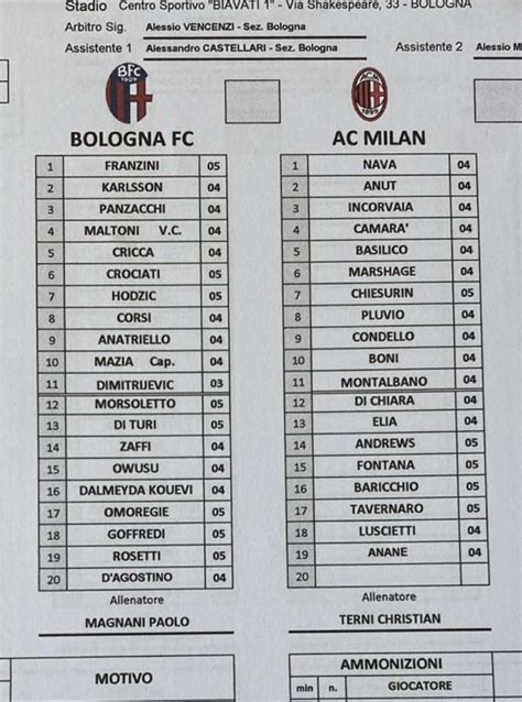 Bologna Milan U A B Formazioni Ufficiali Distinta