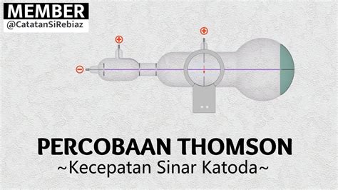 Percobaan Thomson Kecepatan Sinar Katoda YouTube