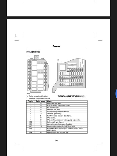 2011 Jaguar Xf Fuse Box Diagram Jaguar Xf Review