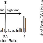 Histological Verification Of Cannula Placements In The LA A Rats