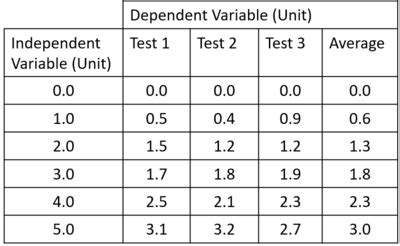 Mean Average Key Stage Wiki