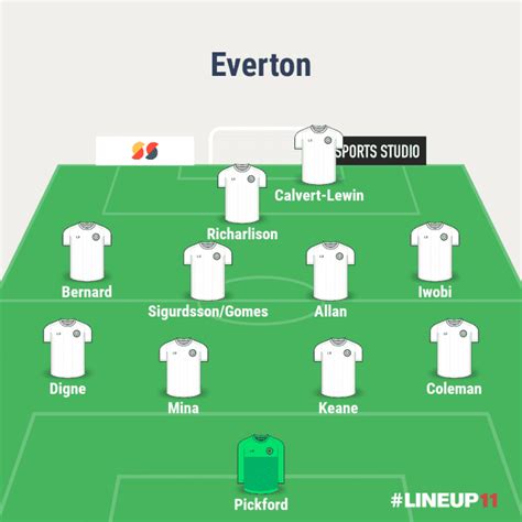 How can Everton lineup with Allan? - Premier League News Now