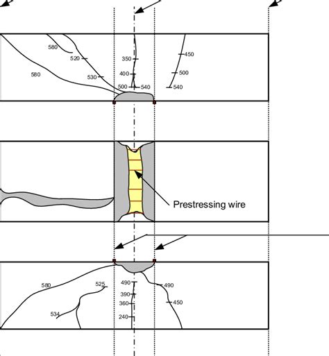 Static Crack Propagation Of The Test Concrete Sleeper Download