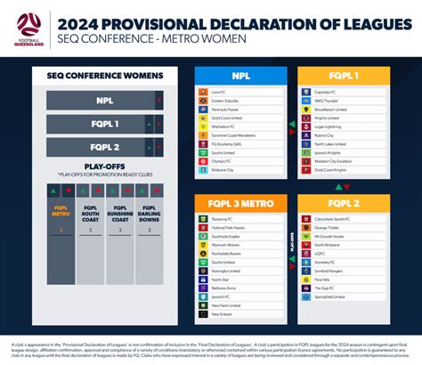 2024 Provisional Declaration Of Leagues Seq Metro Women Football Queensland