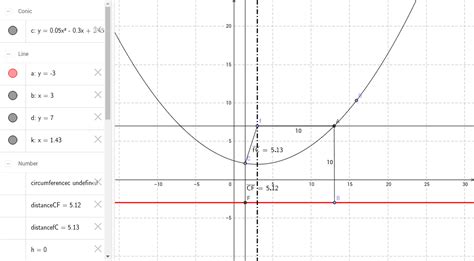 Parabola Animation Geogebra