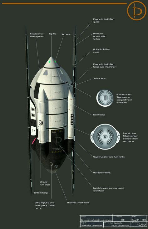 27 Space Elevator concept ideas | space, space exploration, space travel