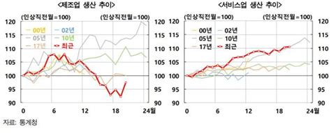 한은 국내 경제 경기하방·금융불안 리스크 잠재 네이트 뉴스