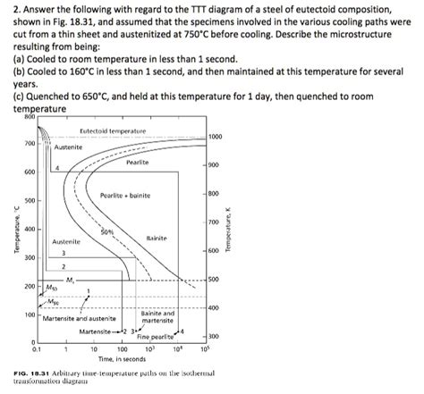 SOLVED Answer The Following With Regard To The TTT Diagram Of A Steel