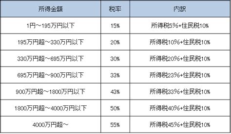 【海外fx】利益が出てしまった人の税金と節税 海外fxのパートナー