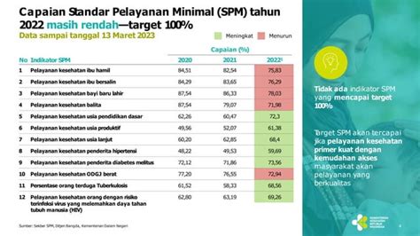 Integrasi Layanan Primer Di Puskesmas Pustu Dan Posyandu Ppt