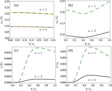 Figure From Intrinsic Plasmons In Two Dimensional Dirac Materials