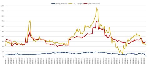 Quarterly Report Q4 2022 International Natural Gas Prices Cedigaz