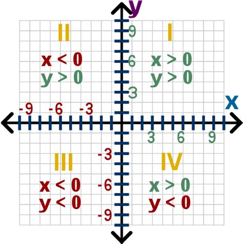 Reciprocal Identities Lesson