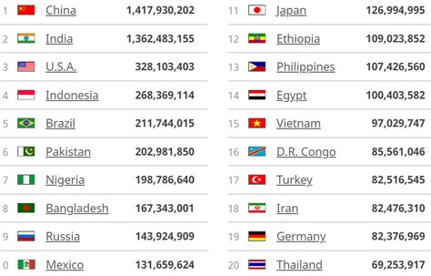 Berapa Jumlah Penduduk Indonesia Tahun 2020 Riset