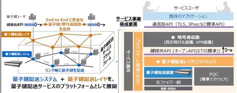 東芝、量子暗号通信システムの事業を順次開始：量子鍵配送サービスで高シェア狙う Ee Times Japan