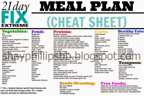 21 Day Fix Workout Schedule And Portion Control Diet Sheets 21 Day Fix