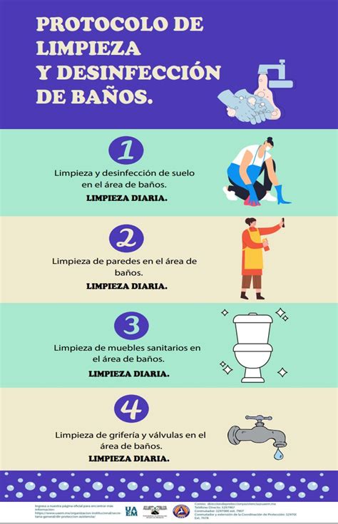 Protocolo de limpieza y desinfección de baños Universidad Autónoma