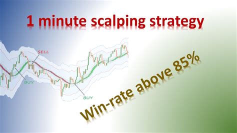 1 Minute Scalping Trading Strategy Youtube