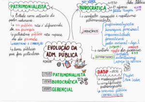 Administração Pública para concursos mapas mentais e resumos Infinittus