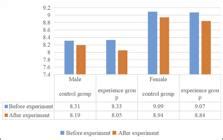 Scielo Brasil Experimental Study On The Effects Of Yoga On Physical