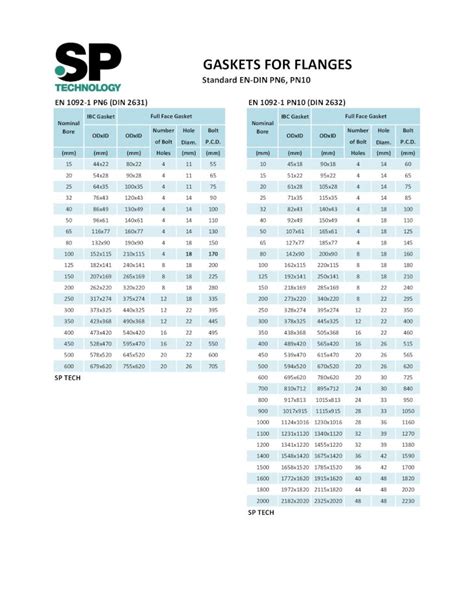 Pdf Standard En Din Pn Pn Smaile Pluss For Flanges Pdf