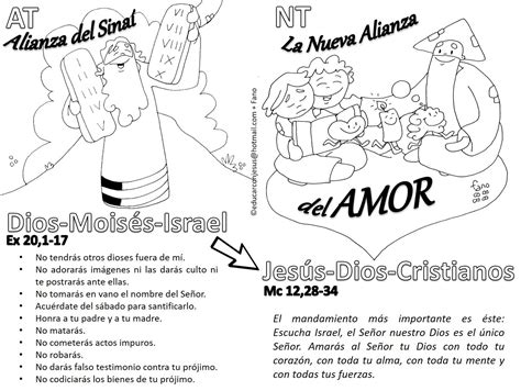 Educar con Jesús Mandamientos hacia el Único MANDAMIENTO del AMOR