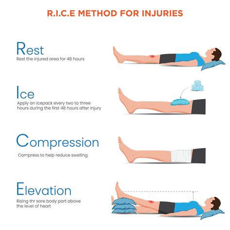 R.I.C.E Method for Injuries Rest, Ice, Compression, and Elevation for