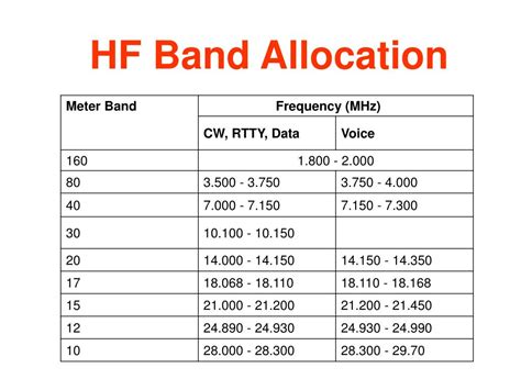 Ppt Discover The Magic Of Hf Radio Powerpoint Presentation Free Download Id65938