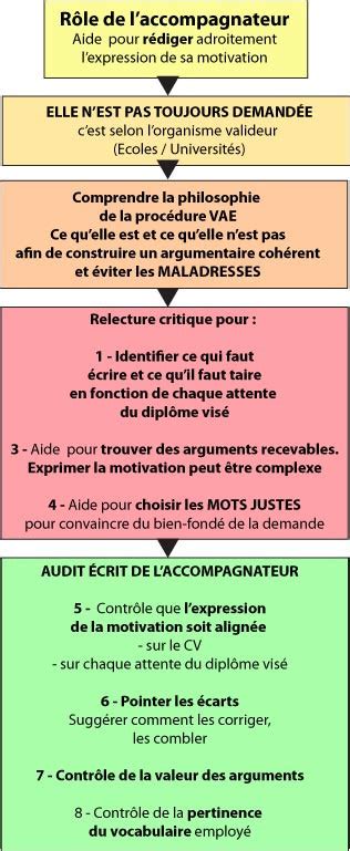 Motiver Sa Formation Conseils Pratiques Pour Exprimer Ses Objectifs