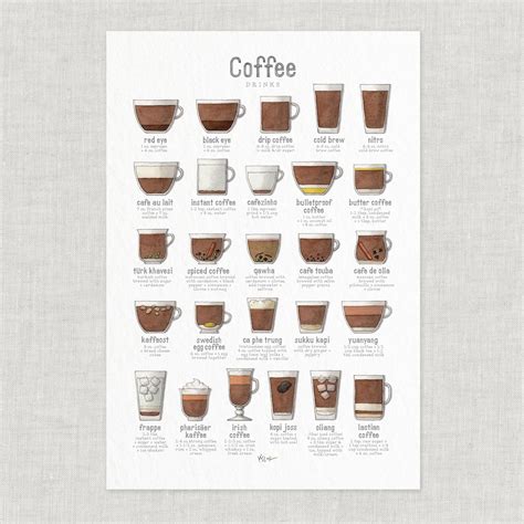 Coffee & Espresso Drinks: Coffee / Chart / Poster / Food ...